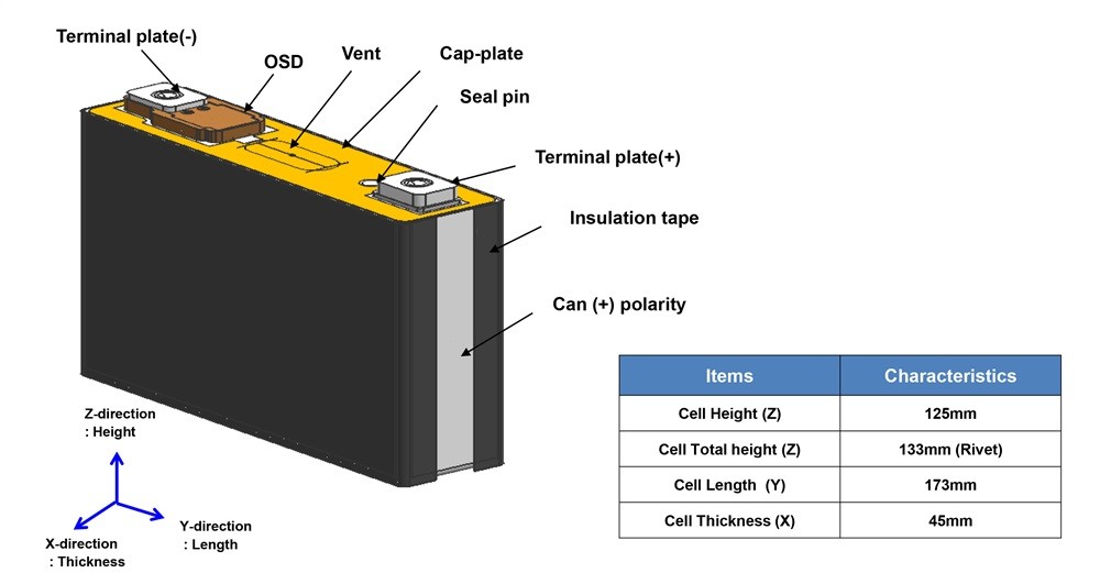 SamSung 3.7V 94Ah NMC High Power Lithium ion Prismatic Battery Cell 
