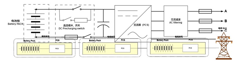 工业大容量水溶性锂电池储能柜产品电路图