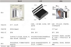 全面解读三元锂电池：新能源时代的核心动力